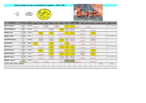 18.04.10 Resultatdes NAGEURS de LYON