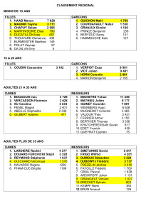 CLASSEMENT REGIONAL 2017-2018_000