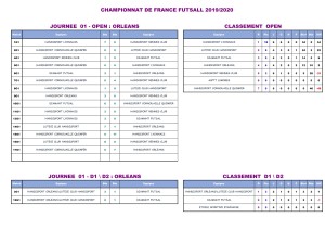 1ère journée - Championnat de France Futsall 2019-2020